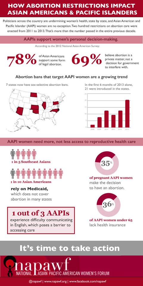 NAPAWF's infographic on Asian American women and reproductive health access. 