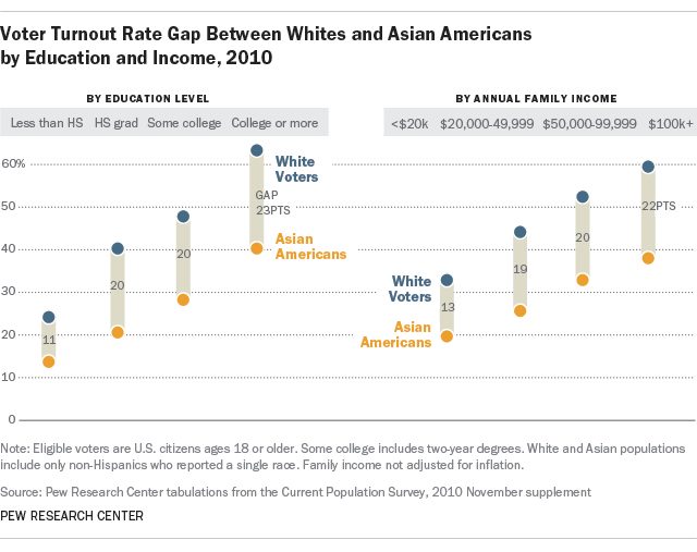 Photo credit: Pew Research Center