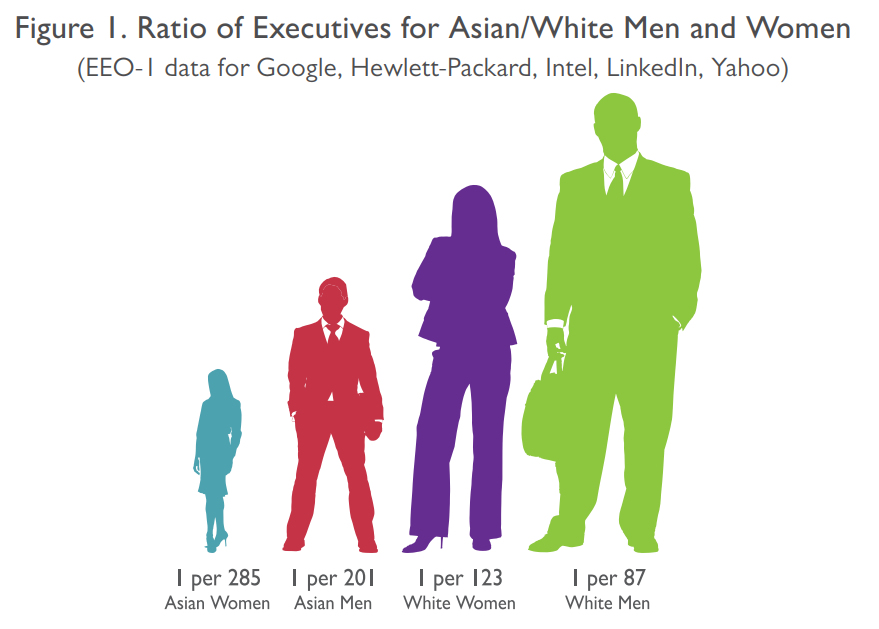 Why do Asian women like older men? - Quora