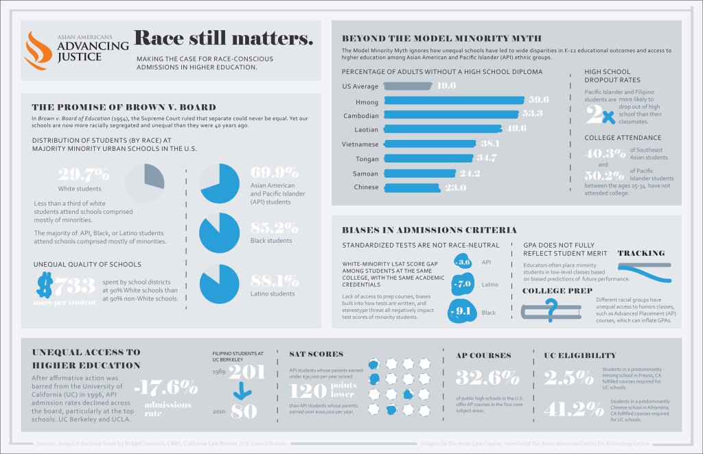 Race still matters infographic - revised AAAJ logo-1