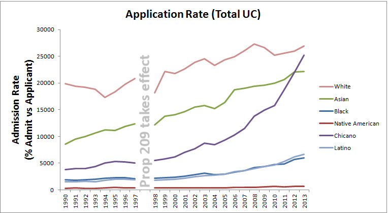 Total-UC-application