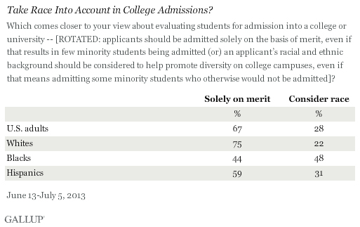 gallup-affirmative-action