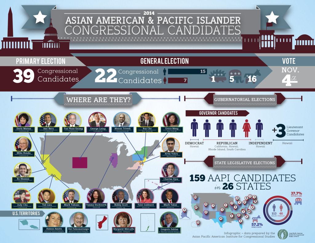 Infographic by APAICS.
