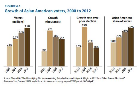 aapi-voter-growth