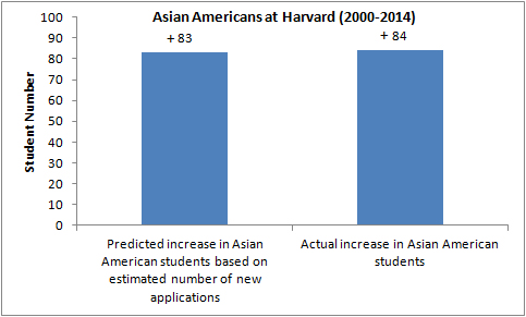 asian-american-student-predicted-enrollees